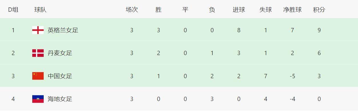 伊人不卡久久大香线蕉综合影院