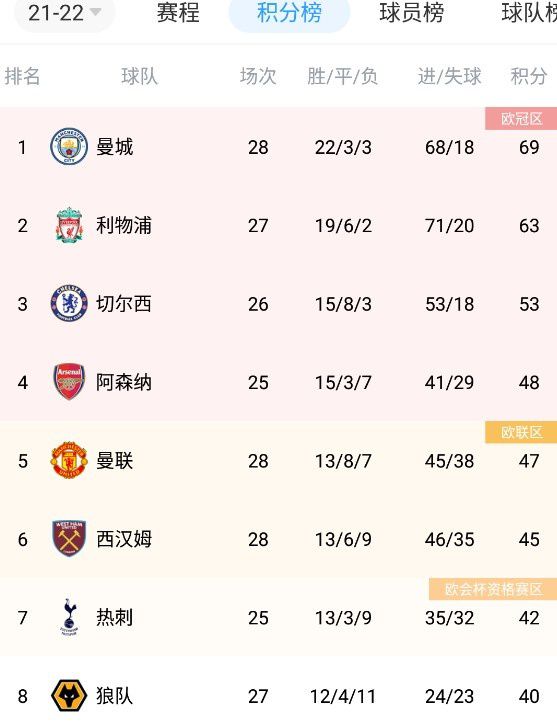 后妈介绍的女朋友
